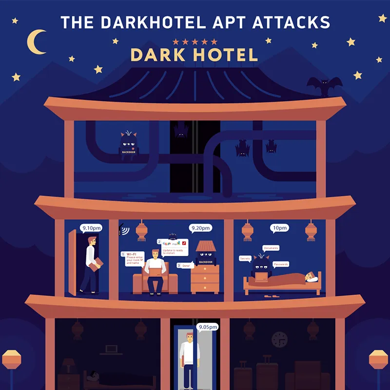DarkHotel