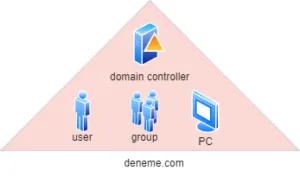 domain piramidi